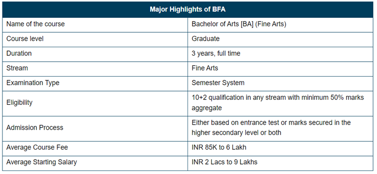 BFA Highlights