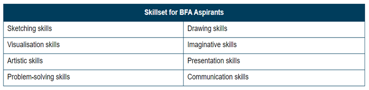 Skills 1