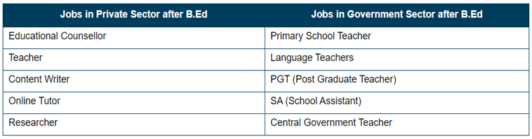 B.Ed Jobs 1