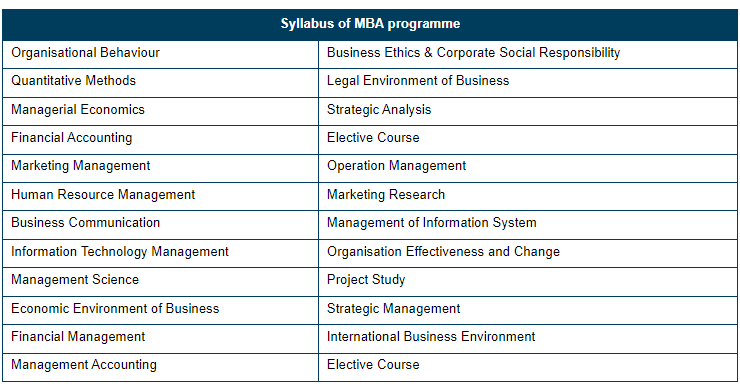 MBA Syllabus