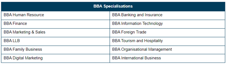 BBA Specialisations