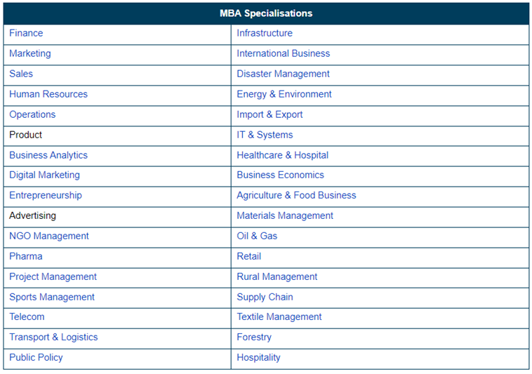 MBA Specialisations