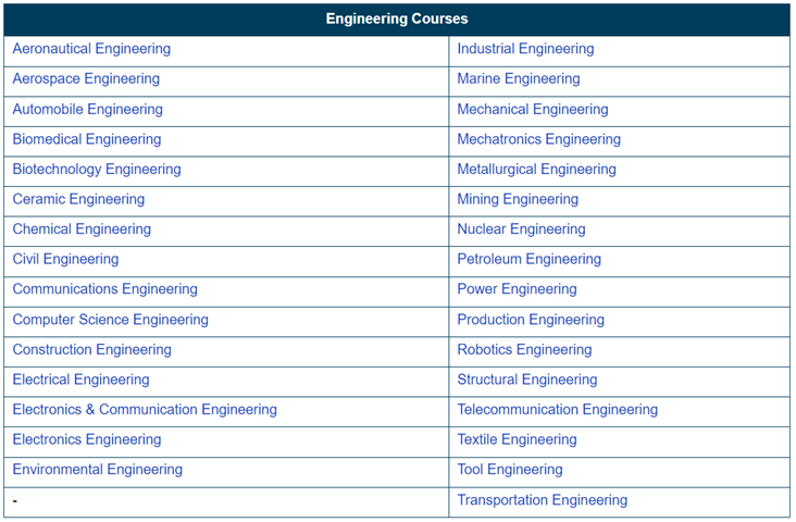 BTech Programs