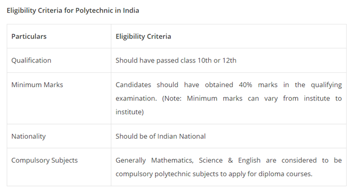 Engineering Scope