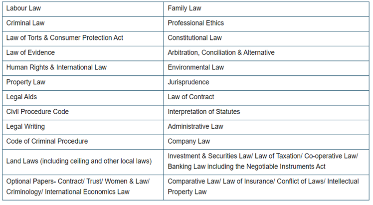 LLB Syllabus 1