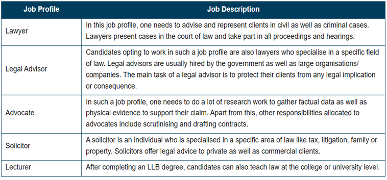 LLB Jobs and Careers