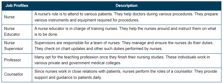 Nursing Job Profiles