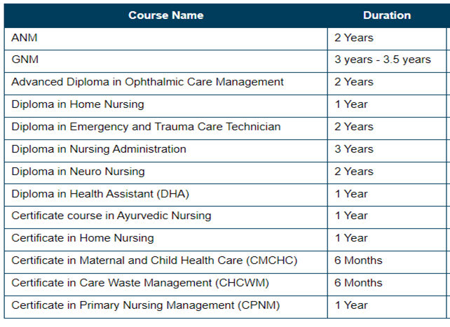 Diploma Nursing Courses